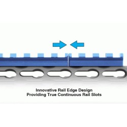 RAIL SECTION 4-SLOT KEYMOD