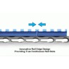 RAIL SECTION 4-SLOT KEYMOD