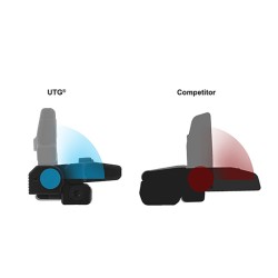 AR15 – Tacca di mira anteriore Flip Up - Picatinny
